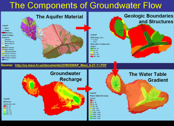 Groundwater Flow on Maui